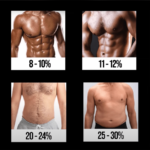 Body-Fat-Levels