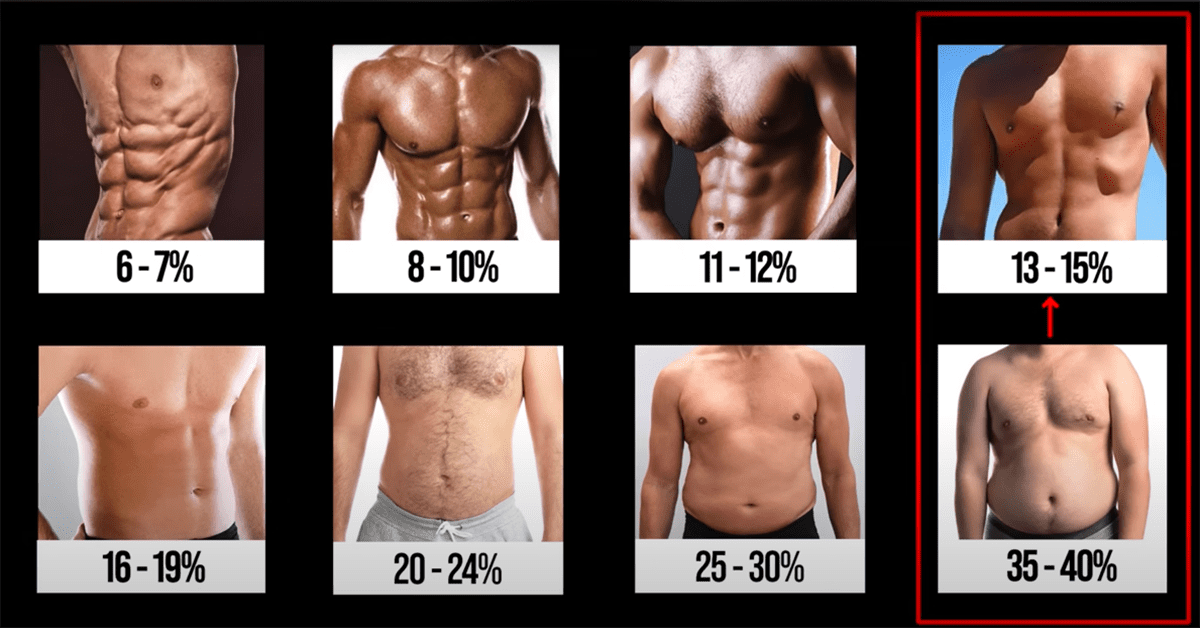 How to Go from 35% to 15% Body Fat in 5 Steps | BOXROX