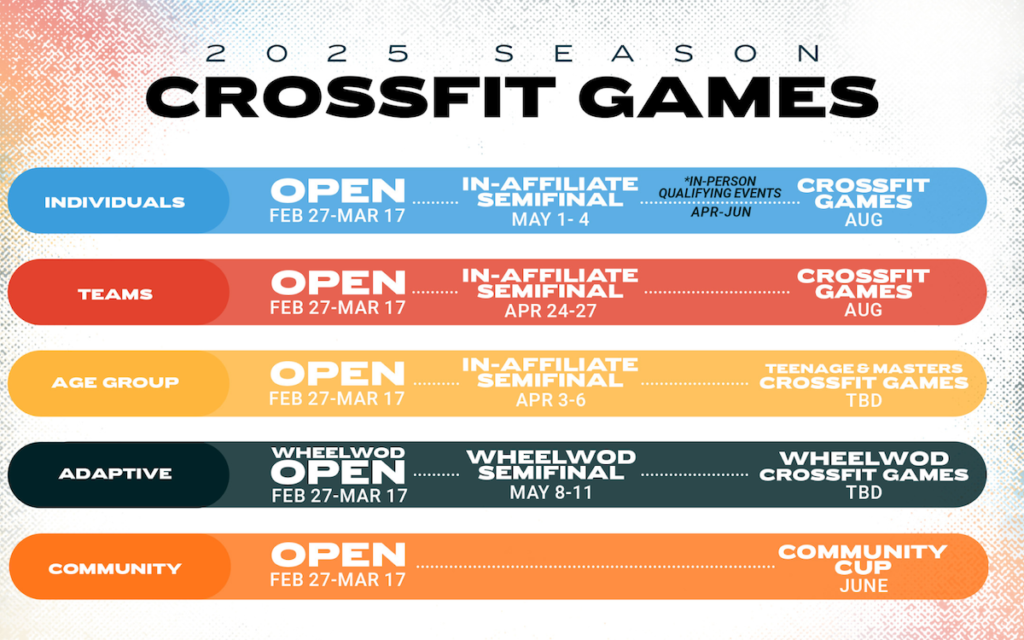 2025 CrossFit Season Details No More Quarterfinals BOXROX